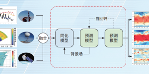 风源AI气象模型在雄安亮相，能直接读卫星、雷达和气象站数据缩略图