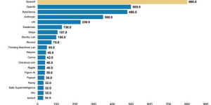 SpaceX搞太空数据中心，马斯克这是要重新定义算力？缩略图