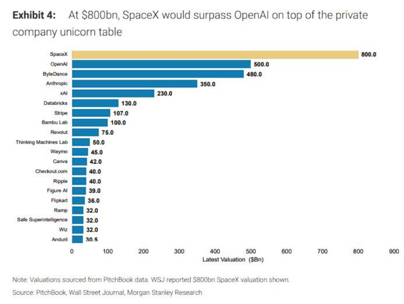 SpaceX搞太空数据中心，马斯克这是要重新定义算力？插图