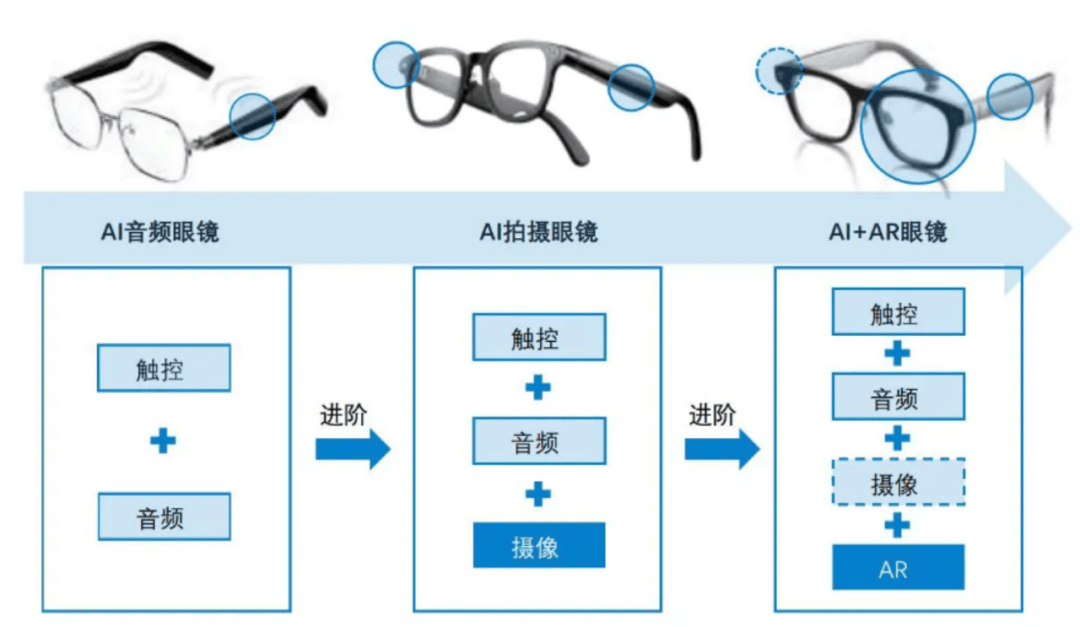 AI眼镜来了,我们准备好让AI帮我们看世界了吗?插图2 AI眼镜来了,我们准备好让AI帮我们看世界了吗?插图2