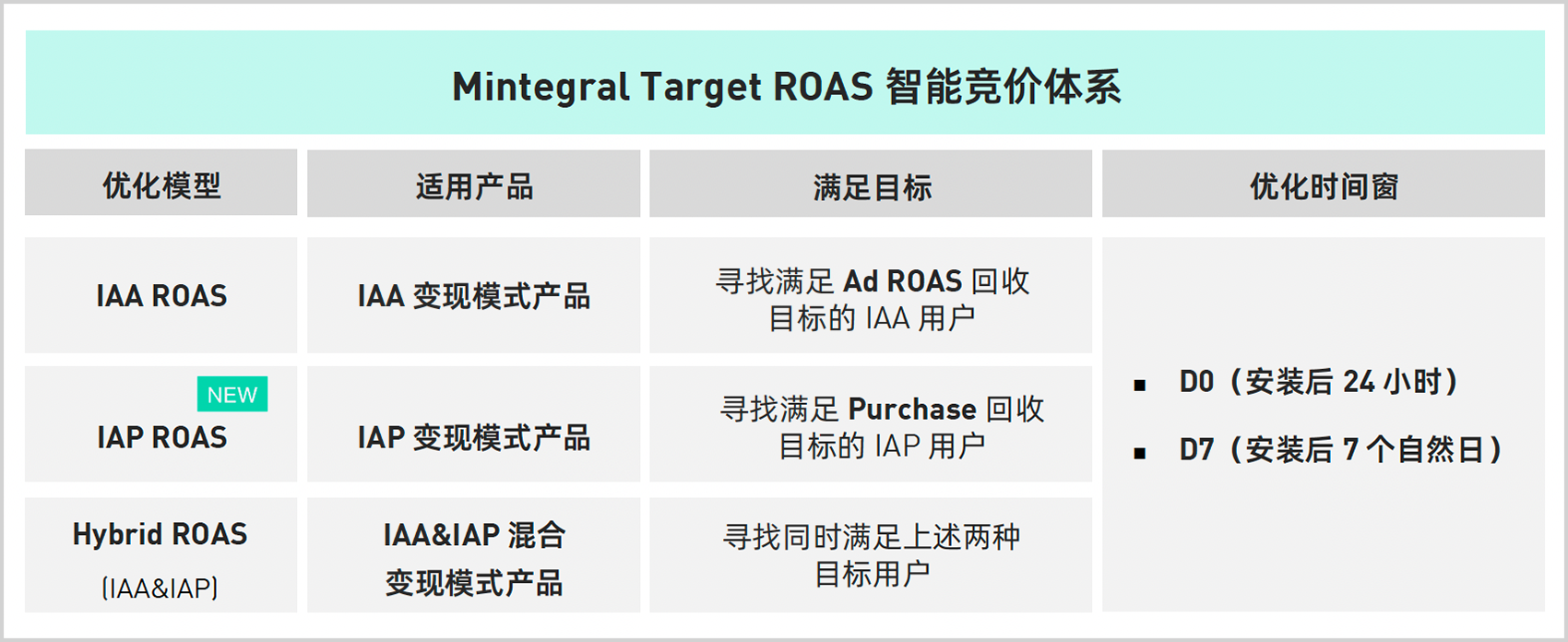 AI搅动全球数字广告，一年暴涨4倍！插图1