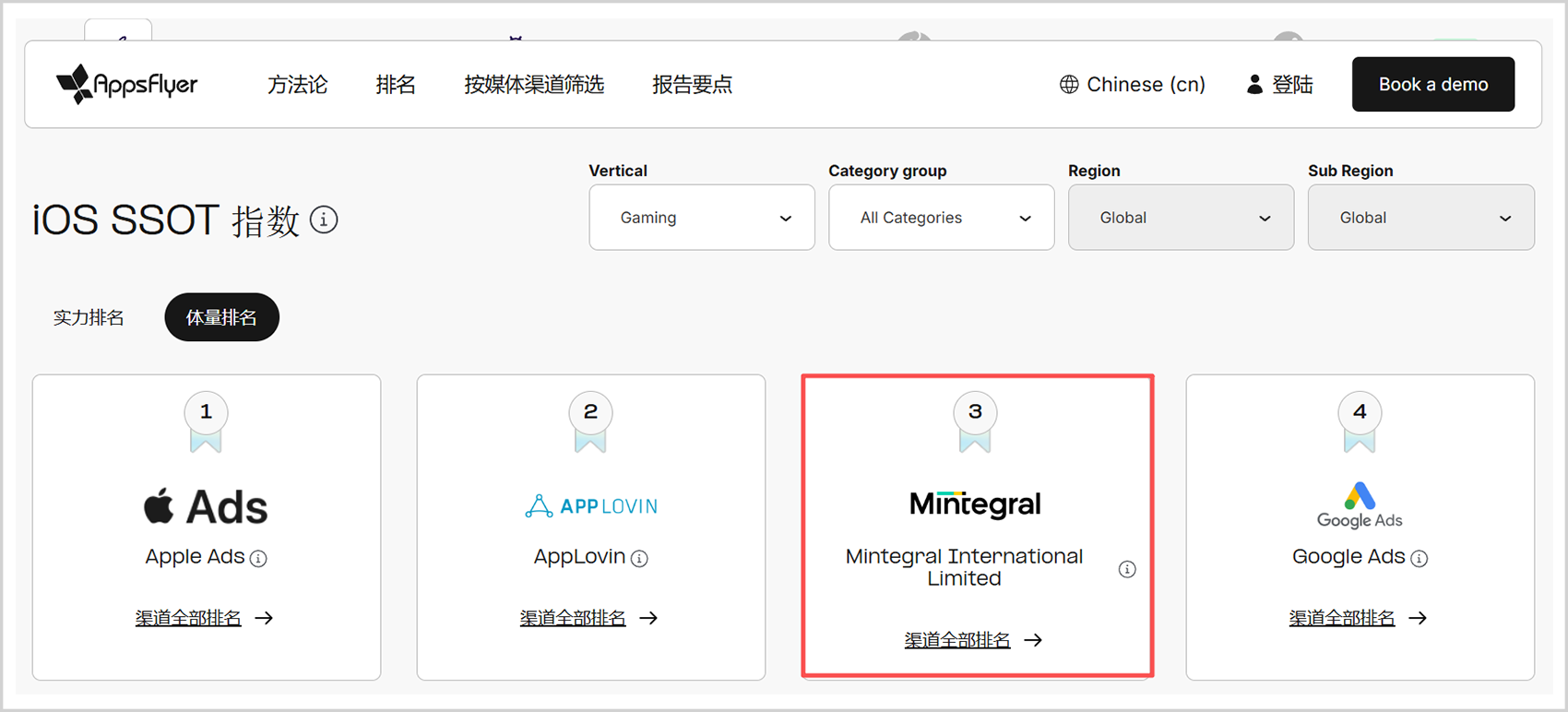 AI搅动全球数字广告，一年暴涨4倍！插图2