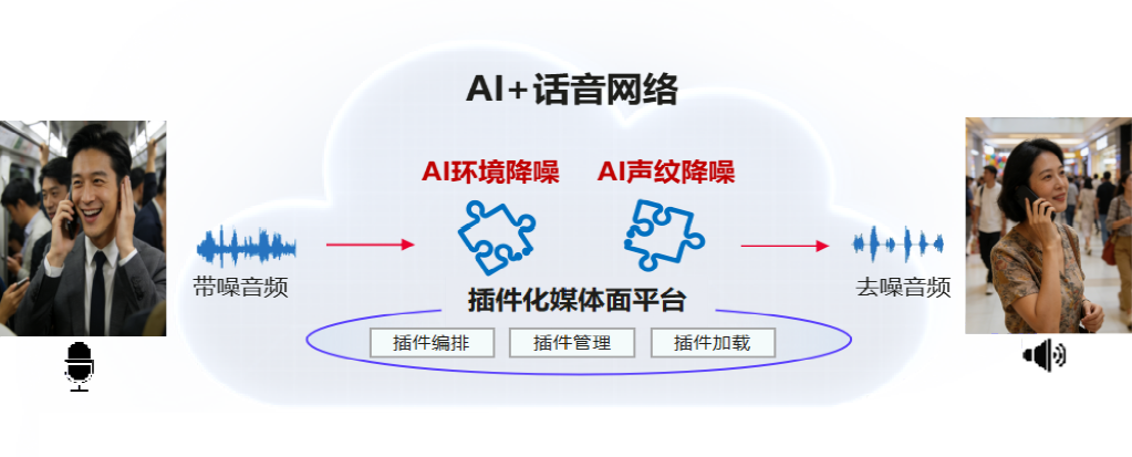 中国移动联手华为、中兴搞出首个自带AI降噪的通话功能，效果媲美中高端手机插图1