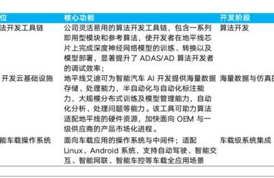 硬刚英伟达，地平线真能当平替吗？缩略图