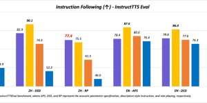 阿里通义Qwen3-TTS上新两款AI语音模型：声音不仅能模仿，还能按你想要的定制缩略图