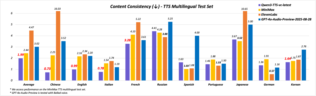 阿里通义Qwen3-TTS上新两款AI语音模型：声音不仅能模仿，还能按你想要的定制插图1
