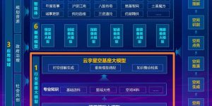 全国首个！上海联手商汤推出AI大模型，查地块、看图纸、还能帮你做决策缩略图