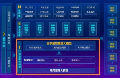 全国首个！上海联手商汤推出AI大模型，查地块、看图纸、还能帮你做决策缩略图