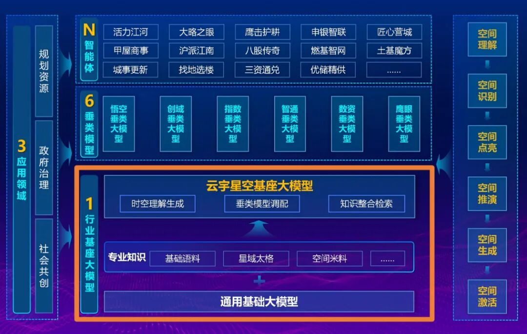 全国首个!上海联手商汤推出AI大模型,查地块、看图纸、还能帮你做决策插图 全国首个!上海联手商汤推出AI大模型,查地块、看图纸、还能帮你做决策插图
