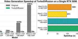 清华开源 TurboDiffusion：AI 视频生成快了200倍，一张 RTX 5090 秒出大片缩略图