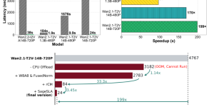 清华开源 TurboDiffusion：AI 视频生成快到飞起，最快提速200倍！缩略图