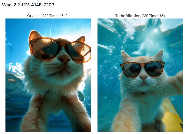 清华开源 TurboDiffusion：AI 视频生成快到飞起，最快提速200倍！插图1
