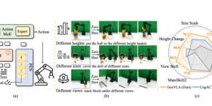机器人也能看3D了！原力灵机搞出新框架GeoVLA，把传统VLA彻底刷新！缩略图