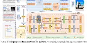 小红书和复旦联手开源InstanceAssemble，让AI排图更精准缩略图
