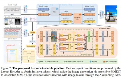 小红书和复旦联手开源InstanceAssemble，让AI排图更精准缩略图