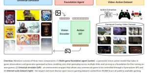 NVIDIA和斯坦福联手放大招！开源AI玩遍1000款游戏，4万小时训练数据全公开缩略图