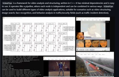 几分钟就能拼出视频AI应用！开源框架VideoPipe让CV落地像搭积木一样简单缩略图