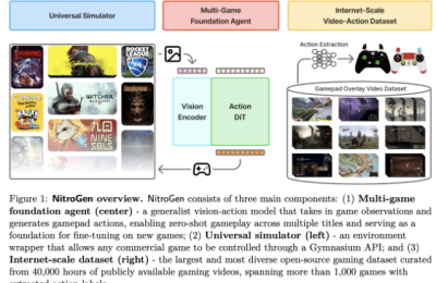 NVIDIA 推出 NitroGen：让游戏 AI 看得懂、动得快的新模型缩略图